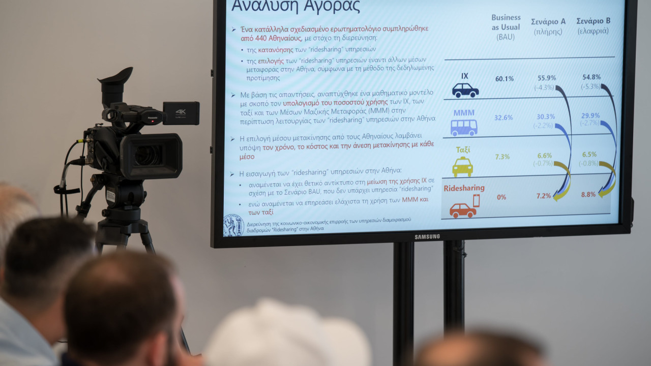Έρευνα ΕΜΠ: Οι υπηρεσίες διαμοιρασμού διαδρομών δημιουργούν ευκαιρίες ανάπτυξης Έρευνα ΕΜΠ: Οι υπηρεσίες διαμοιρασμού διαδρομών δημιουργούν ευκαιρίες ανάπτυξης