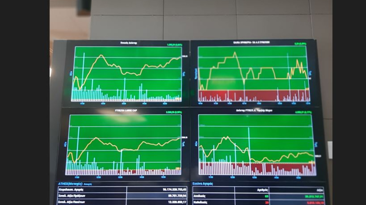 Χρηματιστήριο-Κλείσιμο: Άνοδος 0,43% στα 99,07 εκατ. ευρώ ο τζίρος