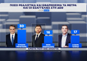 Δημοσκόπηση