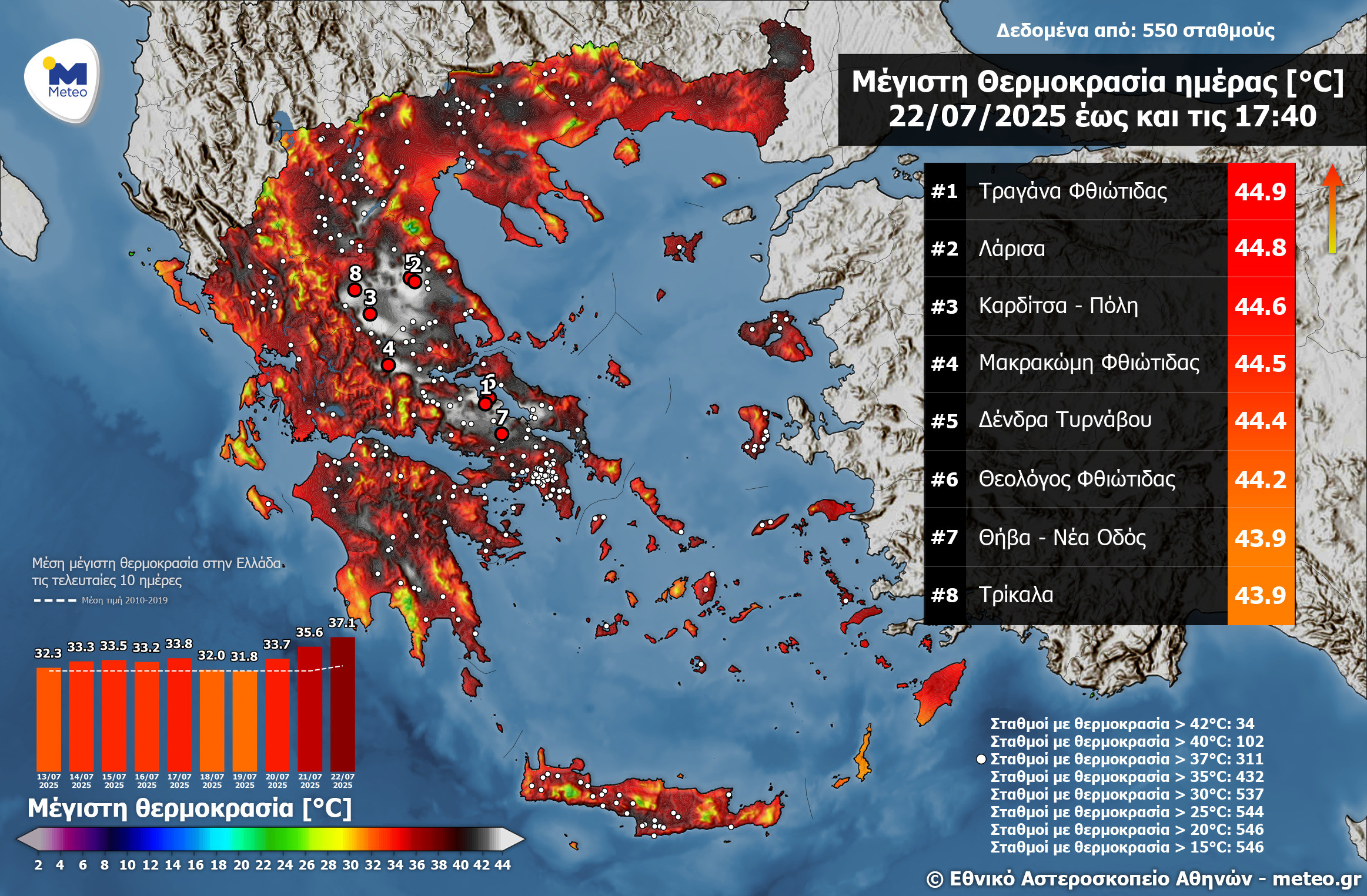 Καύσωνας: 102 σταθμοί με θερμοκρασίες άνω των 40 °C Καύσωνας: 102 σταθμοί με θερμοκρασίες άνω των 40 °C