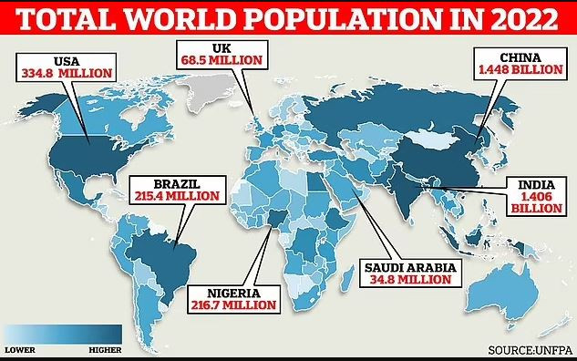 Παγκόσμιος Πληθυσμός 2022