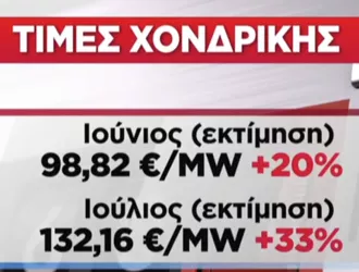 Ρεύμα