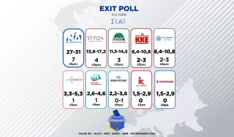 Exit poll Final