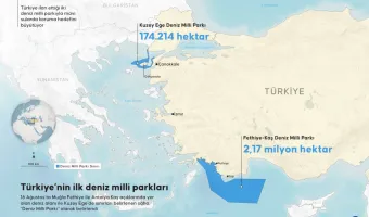 Θαλάσσια πάρκα Τουρκίας