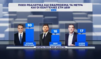 Δημοσκόπηση