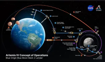 NASA