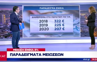 Παραδείγματα της μείωσης του ΕΝΦΙΑ κατά 8% - Τι θα γίνει με τις αντικειμενικές