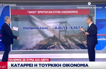 Πόλεμος σε Συρία και Λιβύη: Καταρρέει η τουρκική οικονομία
