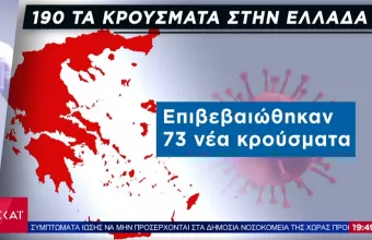 Κορωνοϊός: Η ακτινογραφία των 190 κρουσμάτων στην Ελλάδα