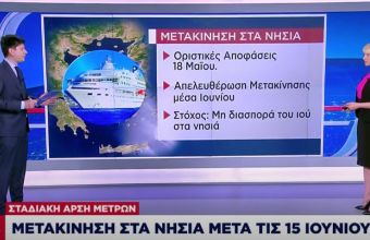 Άρση Μέτρων: Τι θα ισχύει για τις μετακινήσεις στα νησιά