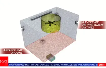 Εστίαση: Αυτός είναι ο… «από συσκευής θεός» που θα δώσει τη λύση;