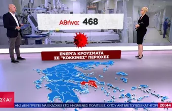 Ανησυχία για Αττική με 2.215 ενεργά κρούσματα- Ποιες περιοχές τείνουν να γίνουν «κόκκινες»