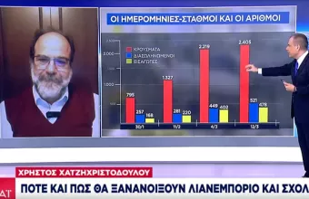 Χατζηχριστοδούλου σε ΣΚΑΪ: Πότε και πώς θα ξανανοίξουν λιανεμπόριο και σχολεία