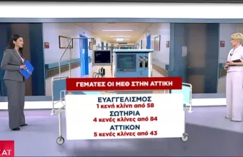 Αττική-Κορωνοϊός: Ασφυκτική πίεση στα νοσοκομεία- Στο 92% η κάλυψη των κλινών ΜΕΘ