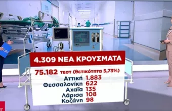 Συνεδριάζει εκτάκτως η επιτροπή των ειδικών για τα σχολεία -Συμμετέχει η υπουργός Παιδείας
