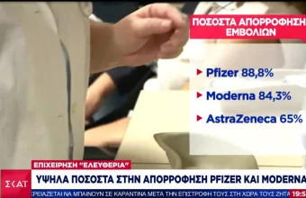 Κορωνοϊός: Συναγερμός για μεταλλάξεις- Όλα τα εμβόλια και σε νέους, οι φόβοι χαλάρωσης