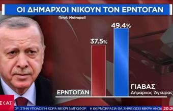Πικρά μαντάτα για Ερντογάν: Ουραγός σε δημοσκοπήσεις- Θα έχανε από τους δημάρχους