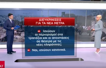 ΚΥΑ νέων μέτρων: Τι ισχύει για take away, τι κάνουμε εάν δεν έχουμε έγγραφο ταυτοπροσωπείας