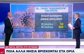Έκτακτα μέτρα στην Μύκονο: Τι οδήγησε στην απόφαση -Ποιά άλλα νησιά βρίσκονται στα όρια