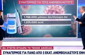 Συναγερμός για πάνω από 3 εκατ. ανεμβολίαστους ενήλικες- Θα χτιστεί έγκαιρα το «τείχος ανοσίας»;