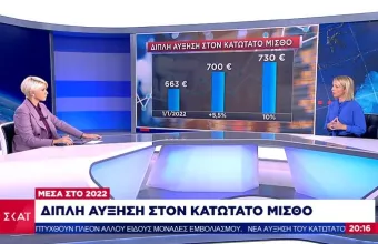Έως και 730 ευρώ ο κατώτατος μισθός εντός του 2022: Τα σενάρια για τη διπλή αύξηση 
