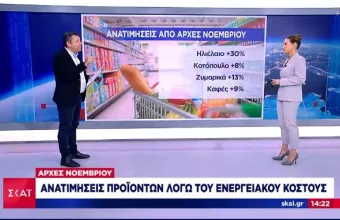 Σε ποια προϊόντα αναμένονται ανατιμήσεις το Νοέμβριο λόγω ενεργειακού κόστους 