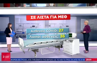 Κορωνοϊός: «Στο κόκκινο» η πληρότητα των ΜΕΘ- Χωρίς κενό κρεβάτι η Βόρεια Ελλάδα