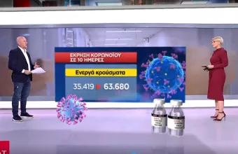 Έκρηξη κορωνοϊου σε 10 ημέρες - Η αριθμητική απεικόνιση των κρουσμάτων της χώρας 