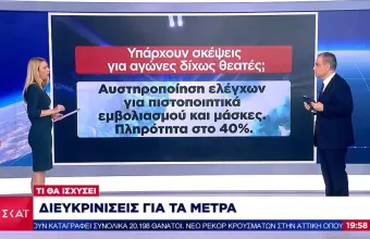 Κορωνοϊός: Η «ακτινογραφία» των νέων μέτρων- Τα εναλλακτικά σενάρια για διασκέδαση και γήπεδα 