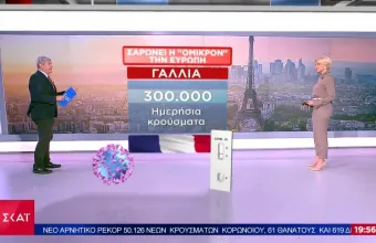 Επέλαση της Όμικρον: Ρεκόρ κρουσμάτων στην Ευρώπη- Σοκ στις ΗΠΑ με 1 εκατ. ημερήσιες μολύνσεις 