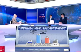 Δημοσκόπηση ΣΚΑΪ: Ανησυχία στους πολίτες για τις εξελίξεις στην Ουκρανία