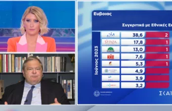 Βενιζέλος στον Σκάι
