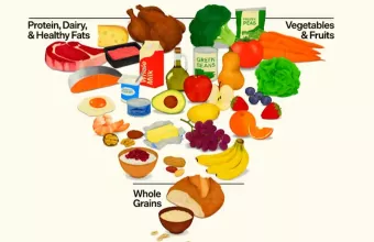 Η διατροφική πυραμίδα άλλαξε και έφερε αντιδράσεις