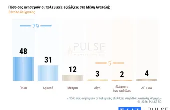 Ανησυχία για τη Μέση Ανατολή 