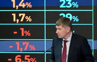 Ρωσική παρουσία στη G20 των ΗΠΑ: Ο Ρεσέτνικοφ επικεφαλής της αντιπροσωπείας στο Μιλγουόκι