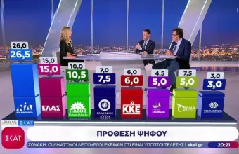 Από Δευτέρα έως Κυριακή, το κοινό επιλέγει για την ενημέρωσή του τον ΣΚΑΪ