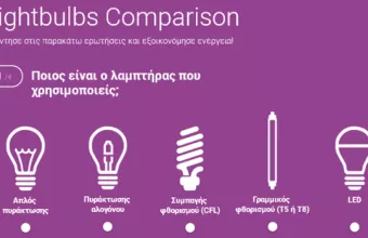 Φωτισμός & κατανάλωση ενέργειας. Πόσο ‘’smart’’ φωτισμό έχετε;