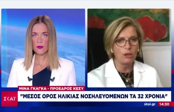 Γκάγκα- ΣΚΑΪ: Στα 30-32 έτη ο μέσος όρος ηλικίας  ασθενών-Μετατρέψαμε πάλι κλινικές σε Covid(vid)