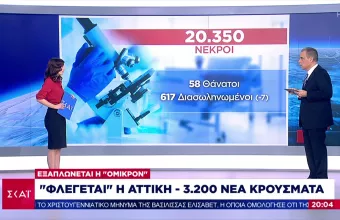 Κορωνοϊός: Συναγερμός για την Όμικρον- Σκέψεις αναστολής λειτουργίας των νυχτερινών κέντρων (vid)