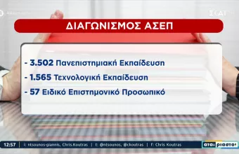 ΑΣΕΠ