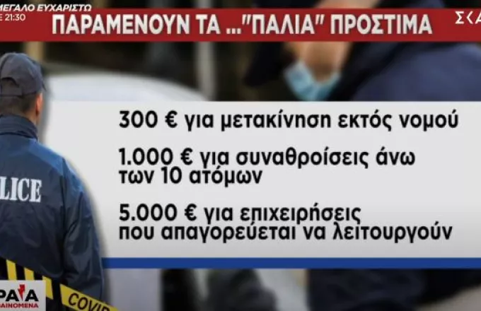 Ποια πρόστιμα παραμένουν μετά την άρση των μέτρων