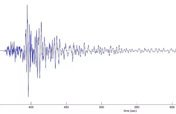 Σεισμός 4,2 Ρίχτερ στην Κέρκυρα  