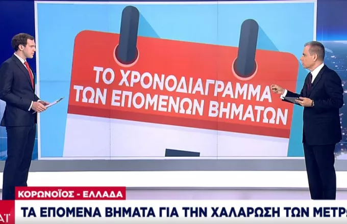 Τα επόμενα βήματα για χαλάρωση μέτρων -Τι θα γίνει με εμβόλια, προνόμια και κυκλοφορία