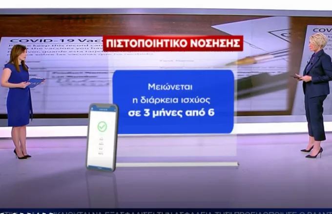 Κορωνοϊός: Πιστοποιητικό νόσησης διάρκειας 3 μηνών – Η ανακοίνωση του υπουργείου Υγείας