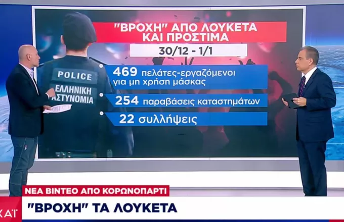 Έλεγχοι ΕΛΑΣ:  22 συλλήψεις και  35 αναστολές λειτουργίας καταστημάτων το τριήμερο 30 Δεκεμβρίου-1 Ιανουαρίου