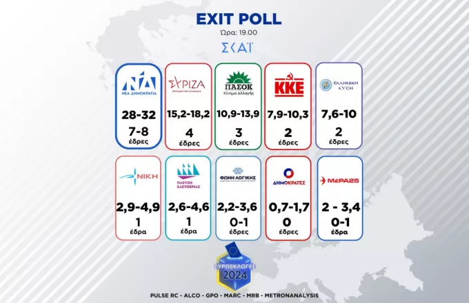 Exit Polls