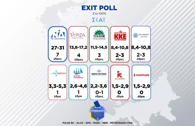 Exit poll Final