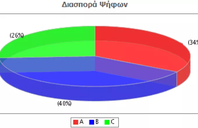 Πεντακομματική Βουλή