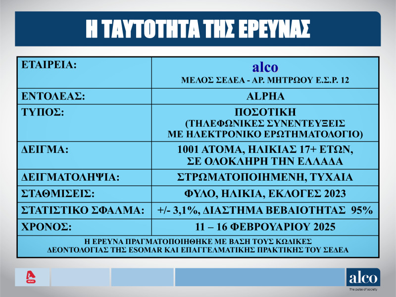 Δημοσκόπηση