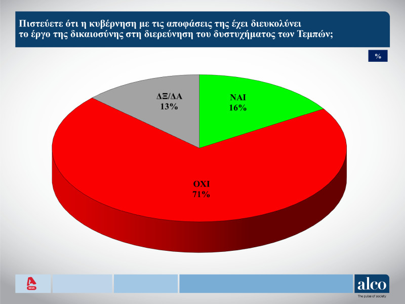 Τέμπη